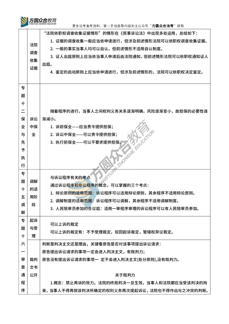 《戴鹏-民诉法总结与归纳_2026法考客观_众-H_民诉法戴鹏100题考点笔记（冲刺必刷）_戴鹏民诉技术流与总结归纳》第7页预览
