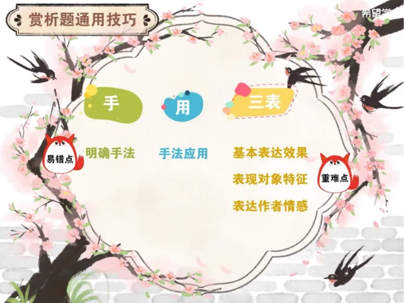 《初二春下第13讲爱豆笔记-377271b935f5_学而思初中2年级_2024春下初二_01.2024春下初二语文A+班陆杰峰_14.阅读技巧散文通关诀窍与手法结构类题型》第3页预览