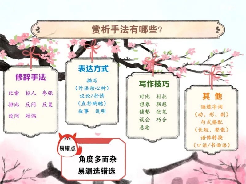 《初二春下第13讲爱豆笔记-377271b935f5_学而思初中2年级_2024春下初二_01.2024春下初二语文A+班陆杰峰_14.阅读技巧散文通关诀窍与手法结构类题型》第4页预览