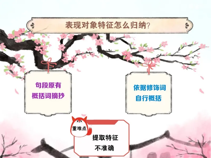 《初二春下第13讲爱豆笔记-377271b935f5_学而思初中2年级_2024春下初二_01.2024春下初二语文A+班陆杰峰_14.阅读技巧散文通关诀窍与手法结构类题型》第5页预览