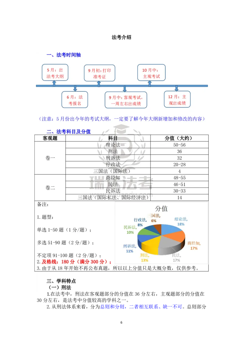 《瑞达法考2026年备考方法论-在职_2026法考客观_瑞-D_2026RD法考备考方法论_rd法考2026年备考方法论-在职》第6页预览