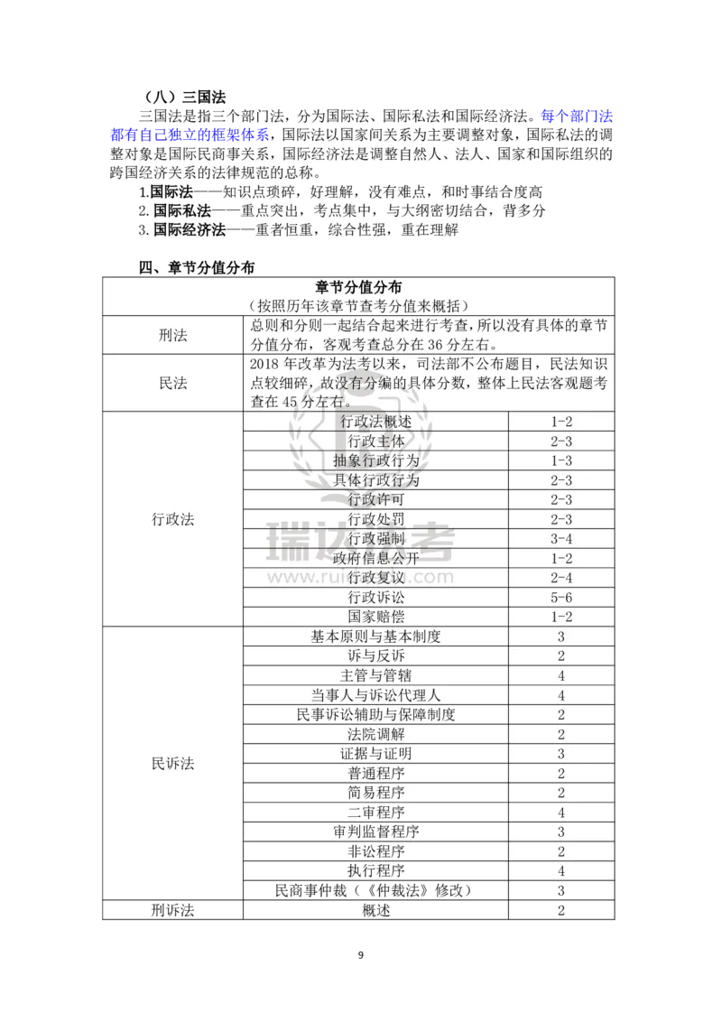 《瑞达法考2026年备考方法论-在职_2026法考客观_瑞-D_2026RD法考备考方法论_rd法考2026年备考方法论-在职》第9页预览