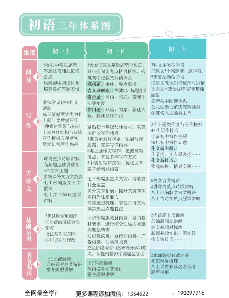 《初一语文春上-全国版A加-讲义1_Password_Removed-54df732d1af8_学而思初中1年级_2024春上初一_01.2024春上初一语文A+班魏桂双》第4页预览
