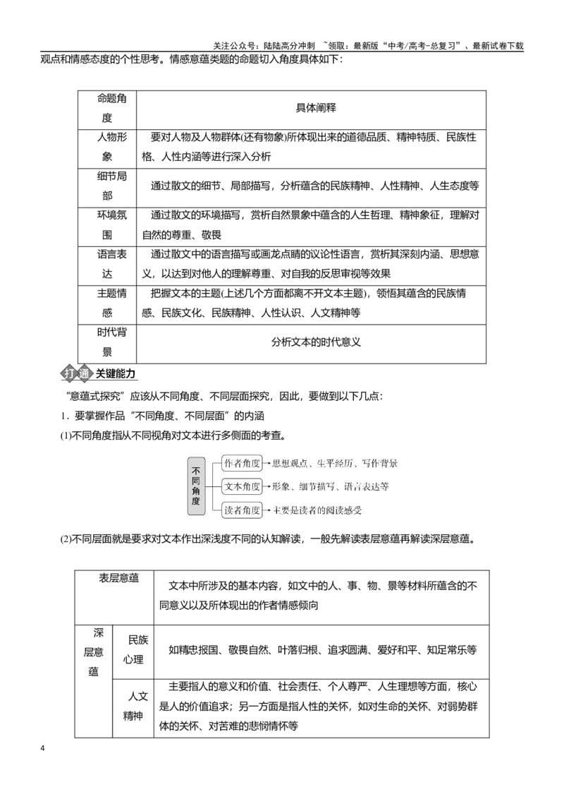 《学案35：探究散文的丰富意蕴-2024年高考语文文本阅读总复习_一轮复习_2024年_2024年高考语文一轮复习文本阅读总复习解析练习题_散文(7)份》第4页预览