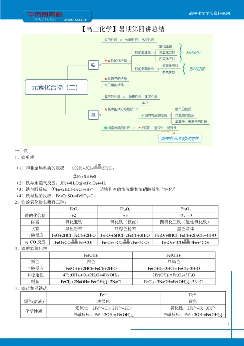 《第四讲知识总结-e7d1f949057b_学而思高三全套_2019年高三暑假直播_2019-暑高二升高三化学一轮复习直播凌云班（全国）10讲郑慎捷》第1页预览
