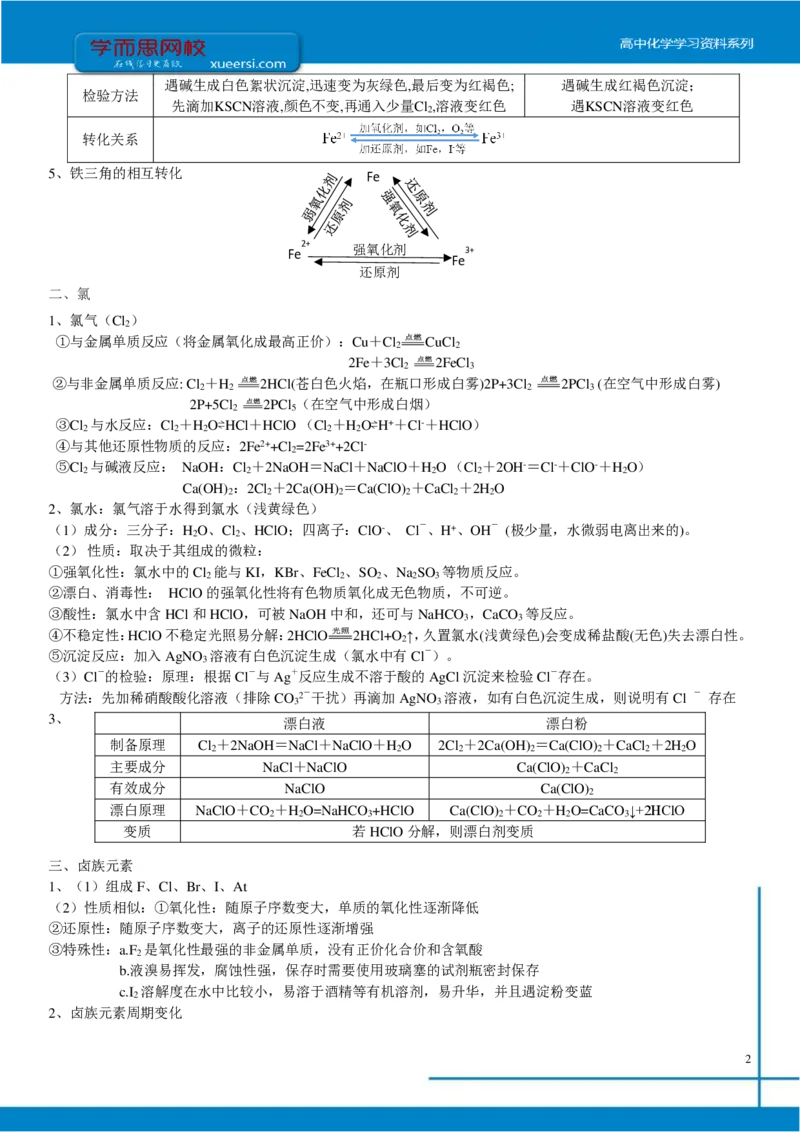 《第四讲知识总结-e7d1f949057b_学而思高三全套_2019年高三暑假直播_2019-暑高二升高三化学一轮复习直播凌云班（全国）10讲郑慎捷》第2页预览