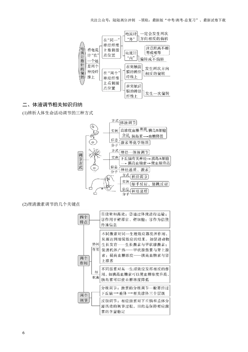 《大题03生命活动的调节（原卷版）_06-生物-高考总复习_三轮冲刺_大题精做冲刺2025年高考生物大题突破+限时集训（新高考通用）》第6页预览