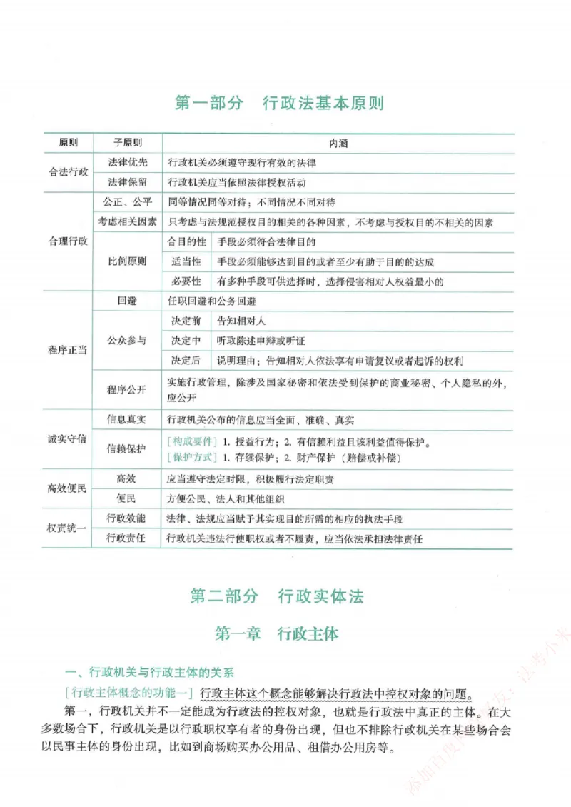 《强化速记-行政法-李佳_2026法考客观_众-H_16强化速记_00.配套讲义》第2页预览