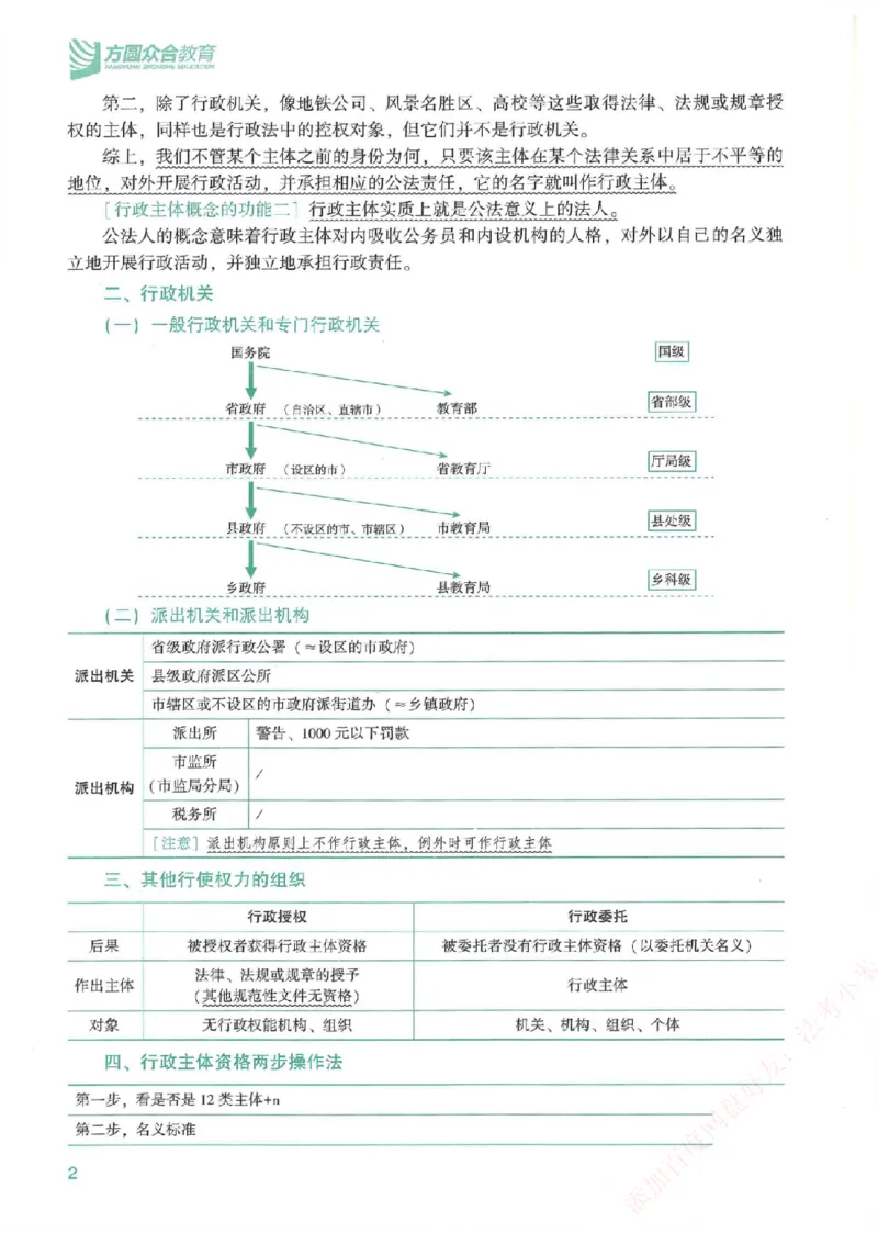 《强化速记-行政法-李佳_2026法考客观_众-H_16强化速记_00.配套讲义》第3页预览