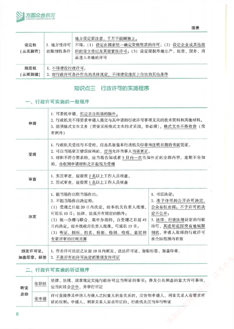 《强化速记-行政法-李佳_2026法考客观_众-H_16强化速记_00.配套讲义》第7页预览