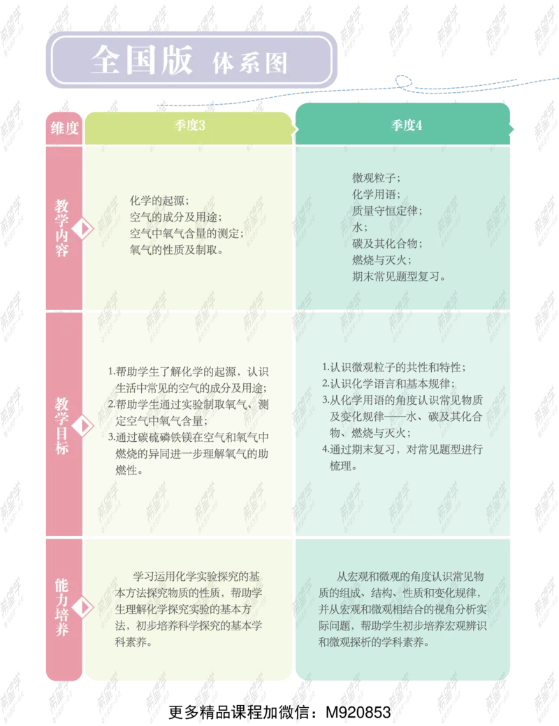 《wx_11220323470082-初三化学A加班-全国-讲义-正文-1651895164302-a235ce0f48cd_学而思初中3年级_2022暑初三_初三化学培训班（三季度-全国版A+陈潭飞）完结》第4页预览