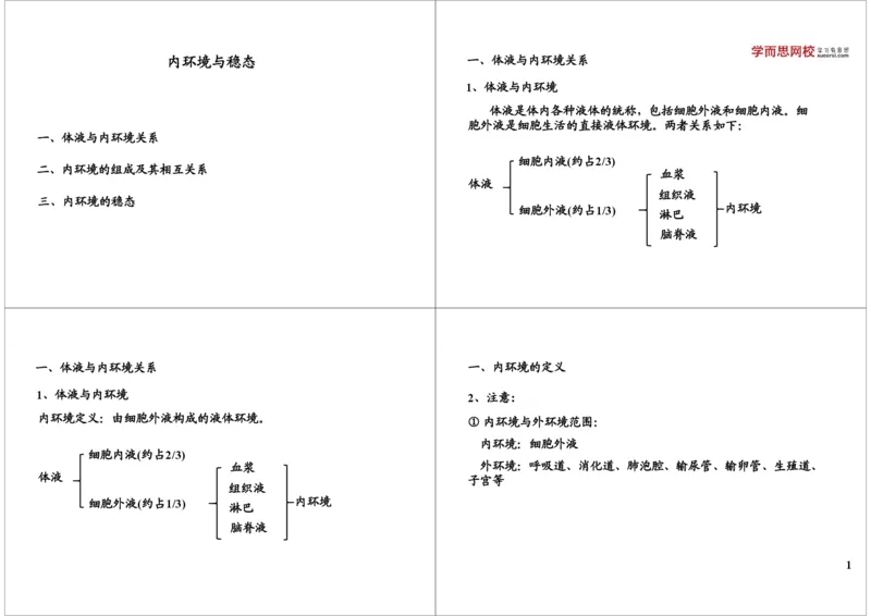 《内环境与稳态（一轮下）-7f0e616e9606_学而思高三全套_高三录播课程各种版本_高三一轮二轮_29709-56高考生物一轮总复习（必修+选修1、3）_第26讲：内环境与稳态（一轮下）》第1页预览