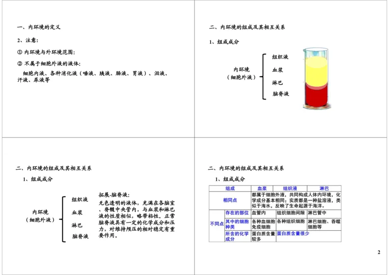 《内环境与稳态（一轮下）-7f0e616e9606_学而思高三全套_高三录播课程各种版本_高三一轮二轮_29709-56高考生物一轮总复习（必修+选修1、3）_第26讲：内环境与稳态（一轮下）》第2页预览