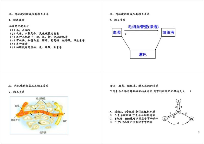 《内环境与稳态（一轮下）-7f0e616e9606_学而思高三全套_高三录播课程各种版本_高三一轮二轮_29709-56高考生物一轮总复习（必修+选修1、3）_第26讲：内环境与稳态（一轮下）》第3页预览