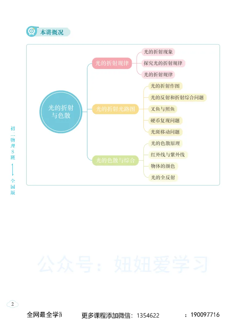 《初二物理-秋下-全国S-讲义2_Password_Removed-d742e37ab9fe_学而思初中2年级_2023秋下初二_04.完结2023秋下初二物理S班杨萌》第8页预览