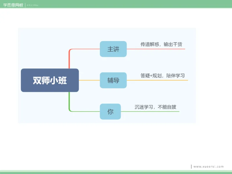 《课件12019寒高二微生物的培养与应用1-37dea894058b_学而思高二全套_2020年寒假高二(1)_2020寒假目标清北班高二生物直播班（全国）7讲周云完结_资料》第7页预览