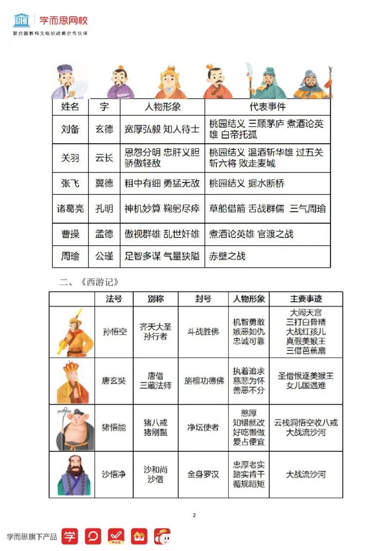 《学生讲义五年级部编版第4讲初步学习阅读古典名著的方法-c3376bd99733_小学学而思全套_五年级全套_五年级2020年暑-2021年的直播课_2021年春季课程五年级》第2页预览