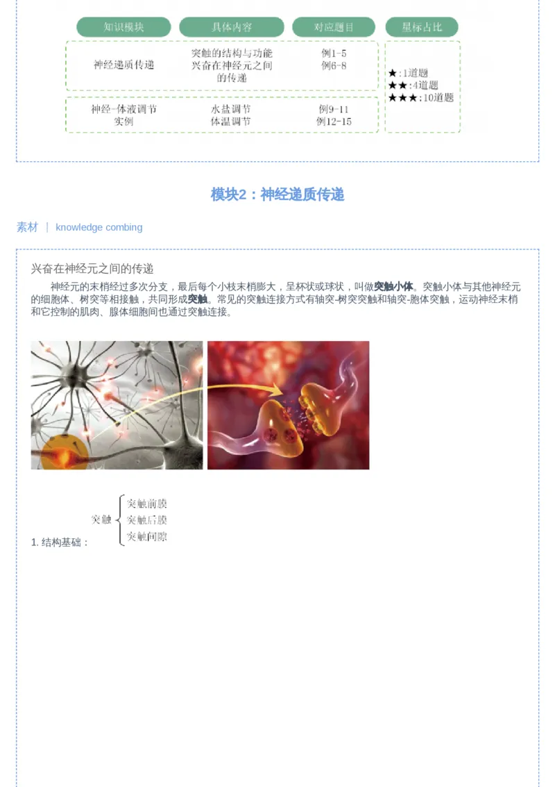 《04讲-0bad7d5df28d_学而思高二全套_2019年暑假高二(1)_高二暑生物陆魏巍_讲义》第2页预览