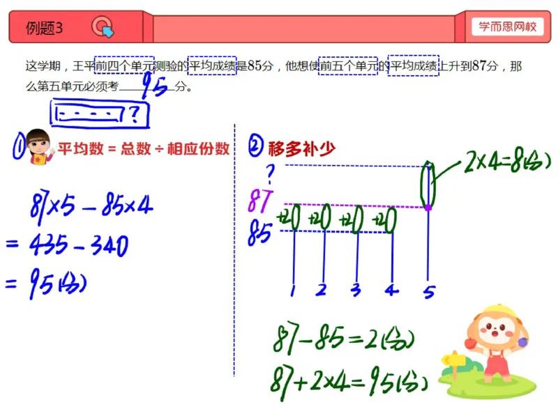 《第11讲_平均数的探索笔记-e142fb8bf697_小学学而思全套_四年级全套_四年级2020年暑-2021年的直播课_2020年秋季课程四年级_2020年秋季课程四年级数学_11.平均数的探索》第5页预览