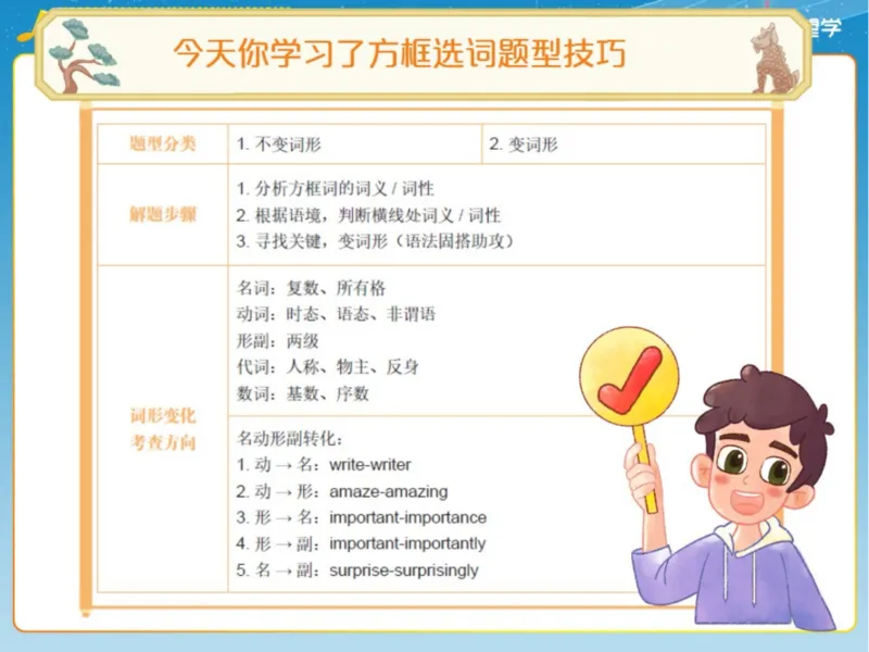 《5笔记-4e9991af0bfa_学而思初中3年级_2024春上初三_04.2024春上初三英语A+班毕春燕_资料》第4页预览