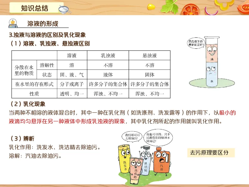 《2笔记-ea587c1f9fd6_学而思初中3年级_2024春上初三_08.2024春上初三化学S班陈潭飞_资料》第4页预览