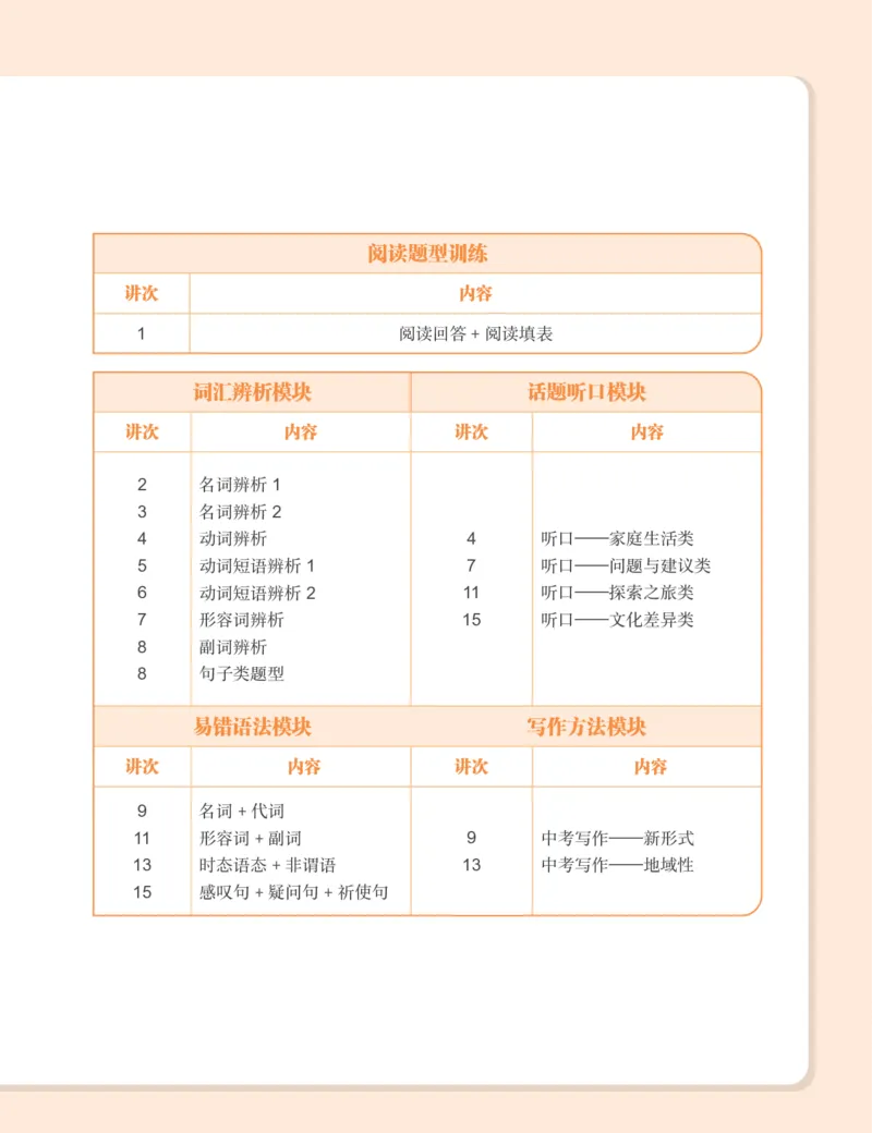 《初三英语培训班学习用书-春上-全国版A加-讲义1-正文-7d867858b0b6_学而思初中3年级_2024春上初三_04.2024春上初三英语A+班毕春燕_资料》第10页预览