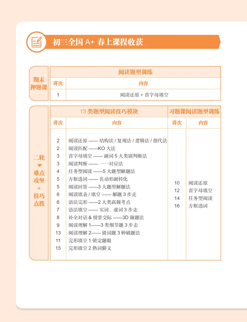 《初三英语培训班学习用书-春上-全国版A加-讲义1-正文-7d867858b0b6_学而思初中3年级_2024春上初三_04.2024春上初三英语A+班毕春燕_资料》第9页预览