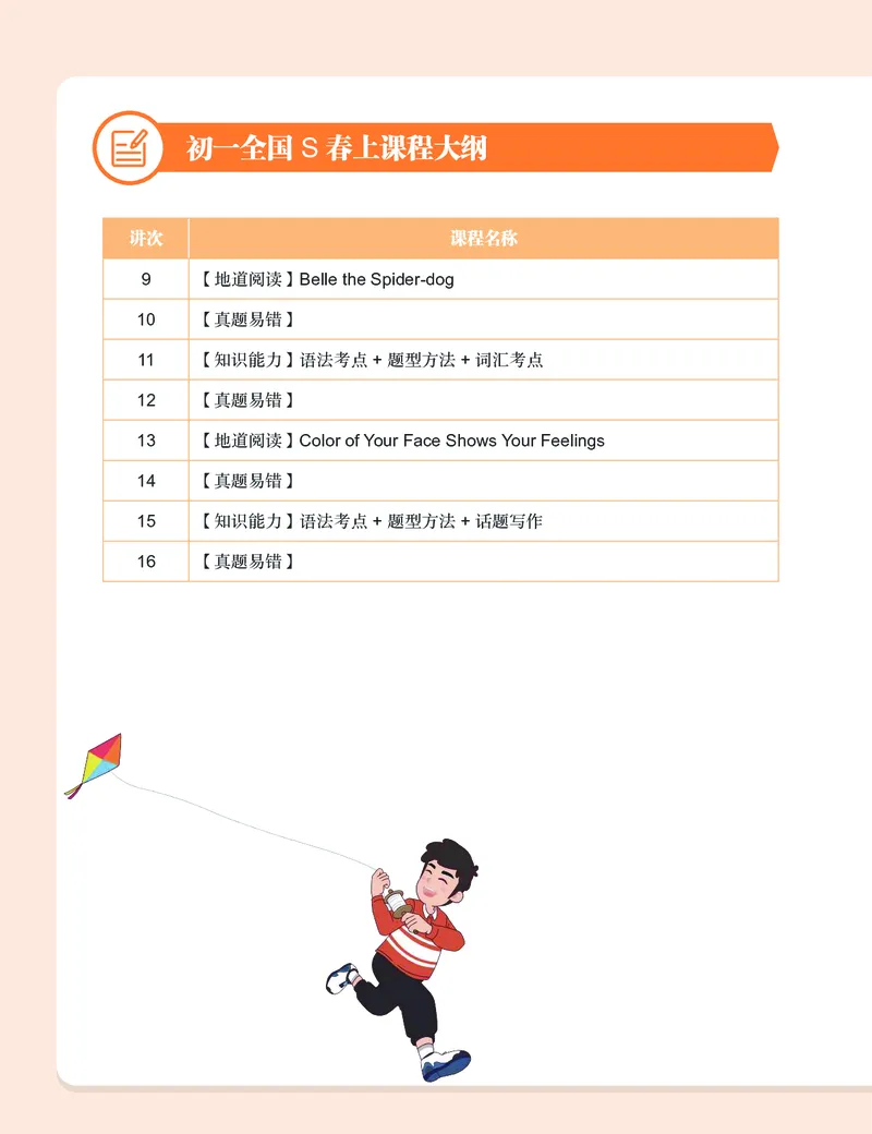 《初一全国版S-春上讲义2-b943c5e2474c_学而思初中1年级_2024春下初一_初一英语培训班(春·全国版·S（5星）)_讲义及拓展资料》第5页预览