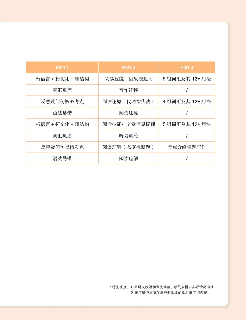 《初一全国版S-春上讲义2-b943c5e2474c_学而思初中1年级_2024春下初一_初一英语培训班(春·全国版·S（5星）)_讲义及拓展资料》第6页预览
