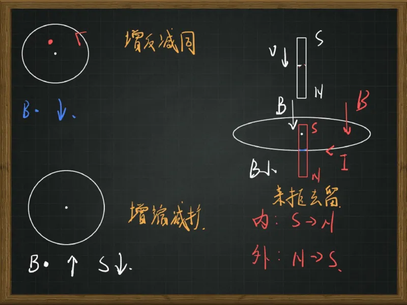 《138067_第1讲_电磁感应笔记-3f1bb2100661_学而思高二全套_2020年寒假高二(1)_2020寒假寒假目标985班高二物理直播班（选修3-2+原子物理）7讲于鲲鹏完结_资料》第1页预览