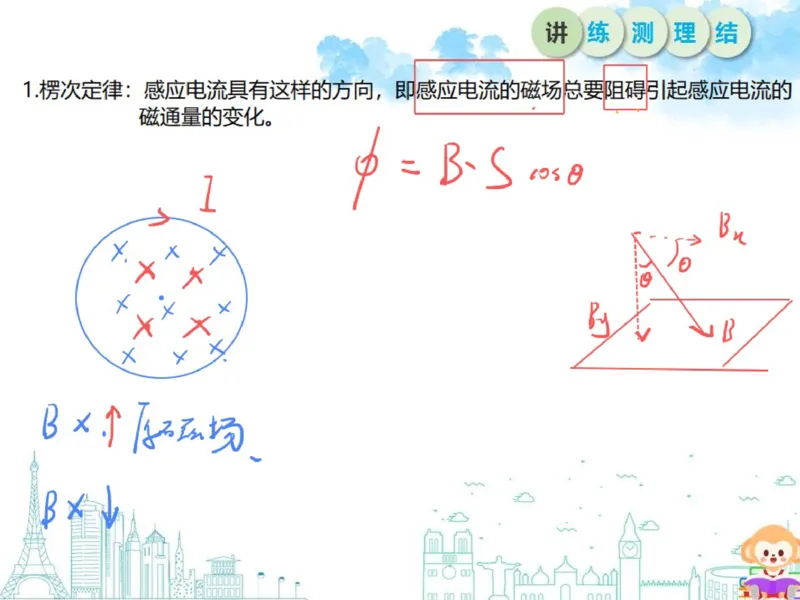 《138067_第1讲_电磁感应笔记-3f1bb2100661_学而思高二全套_2020年寒假高二(1)_2020寒假寒假目标985班高二物理直播班（选修3-2+原子物理）7讲于鲲鹏完结_资料》第2页预览