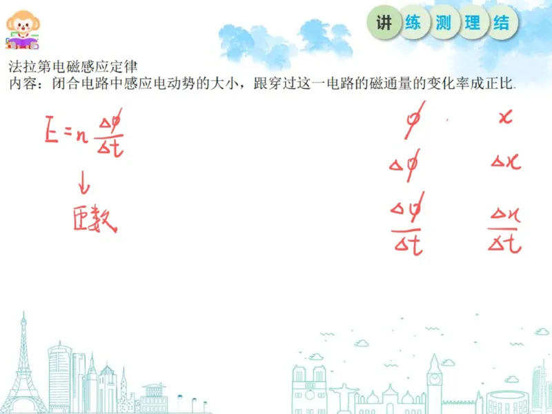 《138067_第1讲_电磁感应笔记-3f1bb2100661_学而思高二全套_2020年寒假高二(1)_2020寒假寒假目标985班高二物理直播班（选修3-2+原子物理）7讲于鲲鹏完结_资料》第6页预览