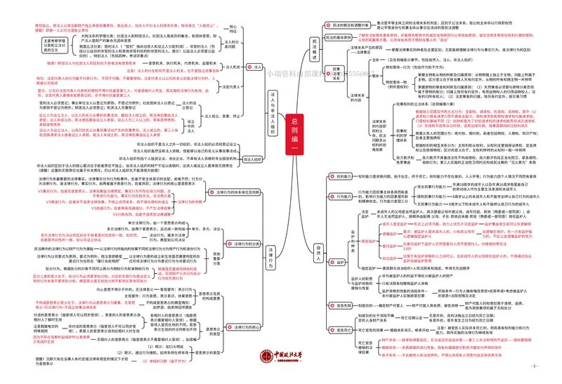 《法考八科知识框架_2026法考客观_法-D_028科知识框架（内部）》第1页预览