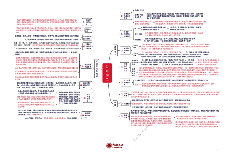 《法考八科知识框架_2026法考客观_法-D_028科知识框架（内部）》第2页预览