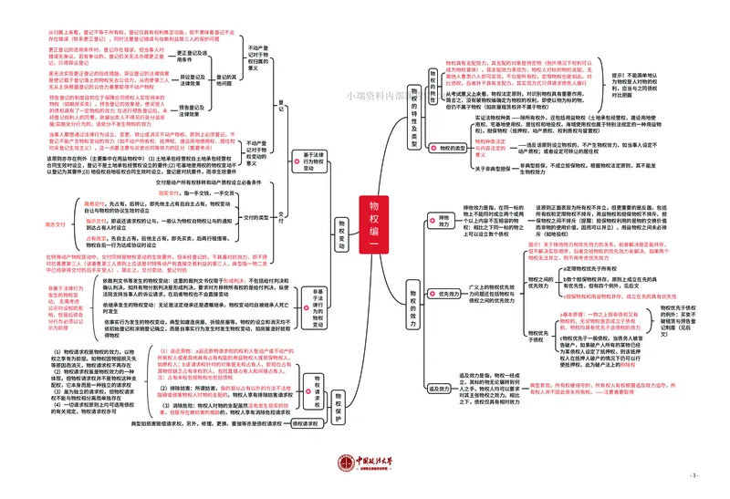 《法考八科知识框架_2026法考客观_法-D_028科知识框架（内部）》第3页预览