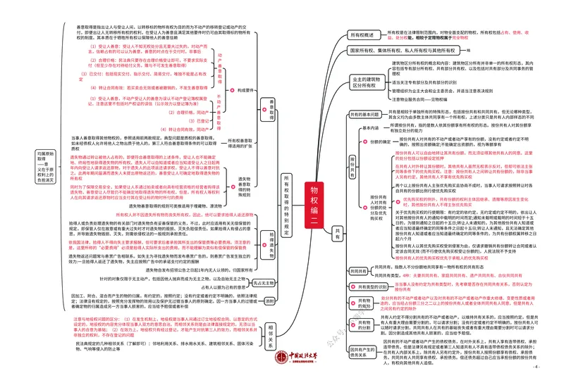 《法考八科知识框架_2026法考客观_法-D_028科知识框架（内部）》第4页预览