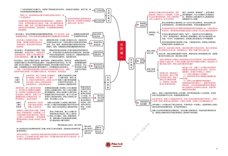 《法考八科知识框架_2026法考客观_法-D_028科知识框架（内部）》第8页预览