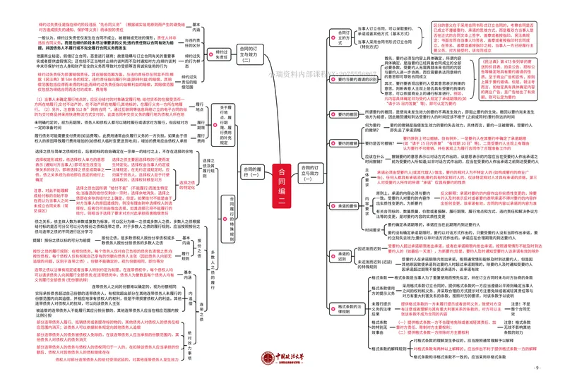 《法考八科知识框架_2026法考客观_法-D_028科知识框架（内部）》第9页预览