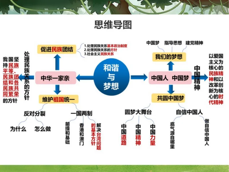 《24春下课件-初三第3讲一轮复习和谐与梦想-508f192a26dc_学而思初中3年级_2024春下初三_初三政治培训班（春下·全国版·A+）_讲义及拓展资料》第2页预览