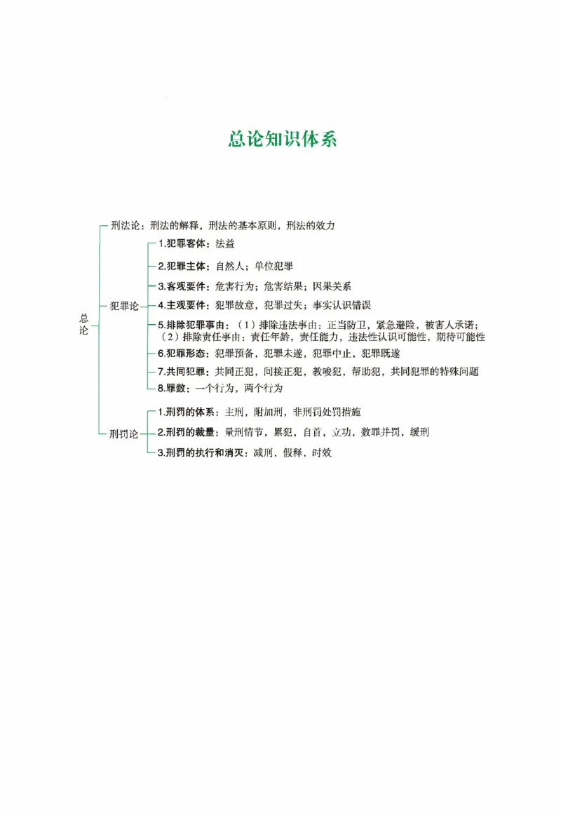 《强化精讲-刑法_2026法考客观_众-H_14强化精讲（冲刺全程班）_00讲义》第8页预览
