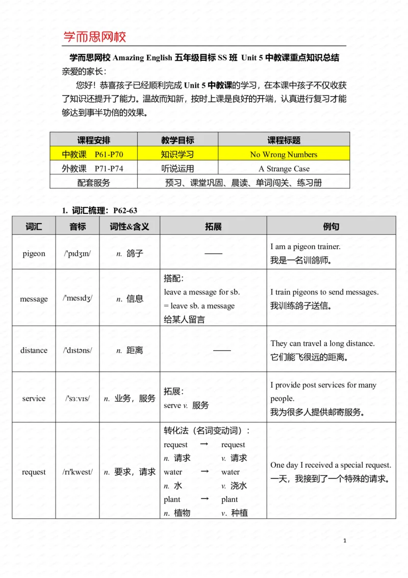 《U5-Ls1重点知识总结-933b547e3e16_小学学而思全套_五年级全套_五年级2020年暑-2021年的直播课_2021年寒假课程五年级_2021寒五年级中外教双优系统课杨雅静完结_重点知识总结汇总版_U5》第1页预览