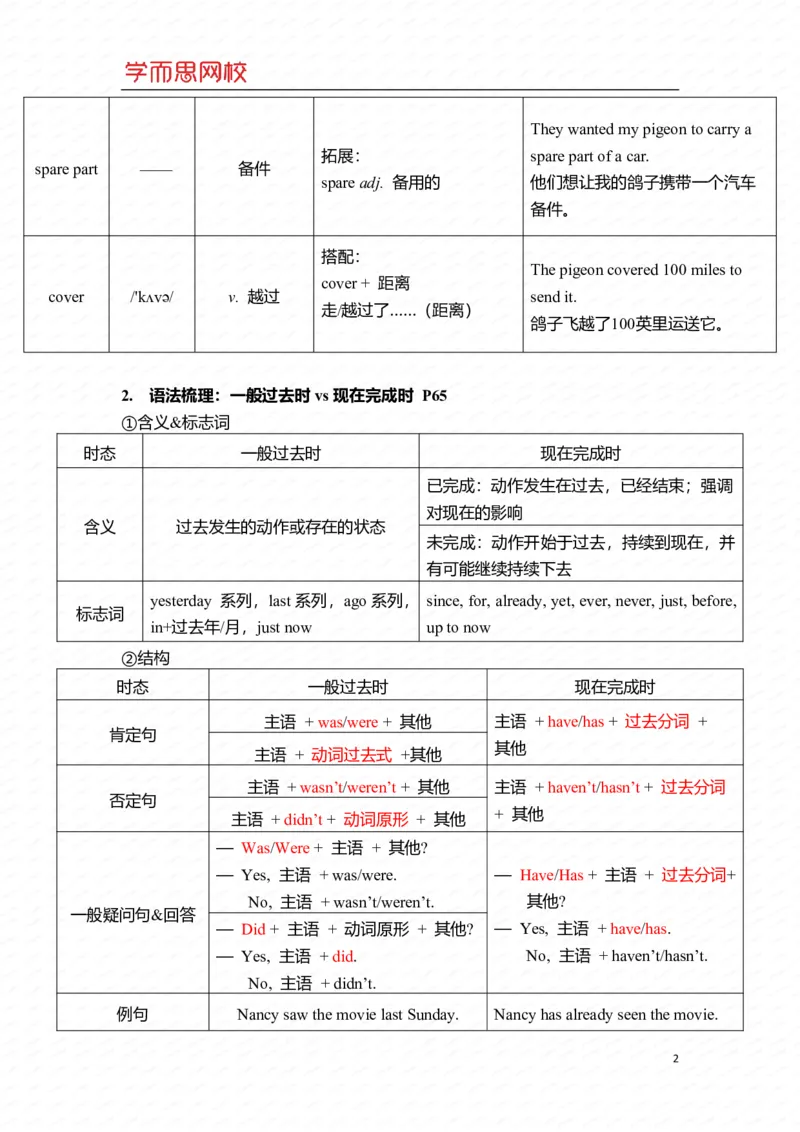 《U5-Ls1重点知识总结-933b547e3e16_小学学而思全套_五年级全套_五年级2020年暑-2021年的直播课_2021年寒假课程五年级_2021寒五年级中外教双优系统课杨雅静完结_重点知识总结汇总版_U5》第2页预览