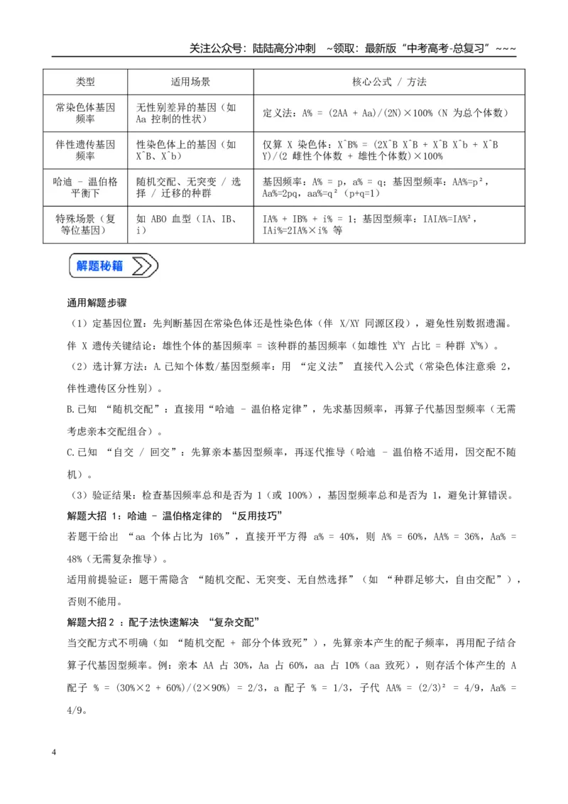 《培优专题12基因频率和基因型频率（高效培优讲义）（学生版）_06-生物-高考总复习_一轮复习_2026年-生物高考一轮复习_2026年高考生物一轮复习讲义+练习+课件（新教材新高考）-G55_2026版》第4页预览