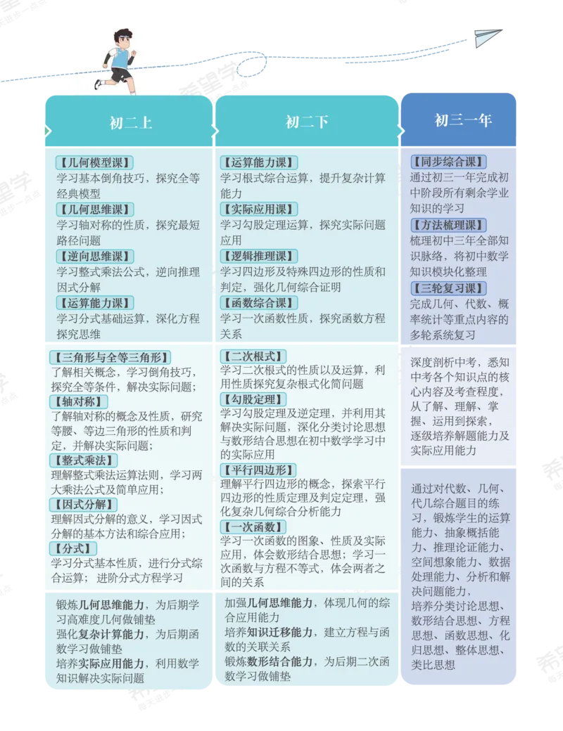 《初二数学培训班学习用书-春下-人教版A加-讲义1-正文-800ad5f79d50_学而思初中2年级_2024春下初二_02.2024春下初二数学A+班朱韬_讲义及拓展资料》第5页预览