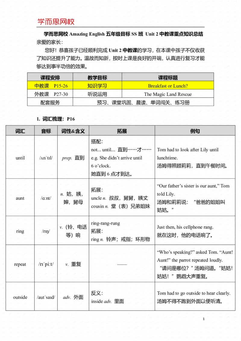 《U2Ls1重点知识总结-0ba7ac4aca9c_小学学而思全套_五年级全套_五年级2020年暑-2021年的直播课_2021年寒假课程五年级_2021寒五年级中外教双优系统课杨雅静完结_重点知识总结汇总版_U2》第1页预览