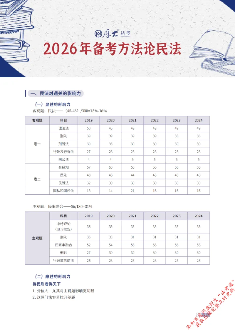 《民法框架体系_2026法考客观_厚-D_2026厚大法考框架体系视频+讲义_2026厚大法考框架体系讲义》第1页预览