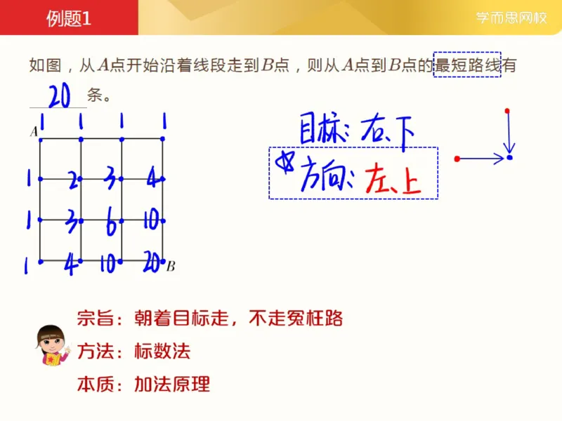 《第5讲_最短路线笔记-8639a84e133f_小学学而思全套_三年级全套_三年级直播课_2021年春季课程三年级_05.最短路线》第2页预览