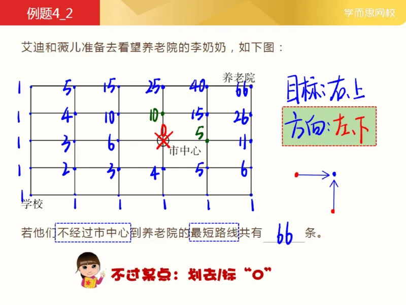 《第5讲_最短路线笔记-8639a84e133f_小学学而思全套_三年级全套_三年级直播课_2021年春季课程三年级_05.最短路线》第9页预览