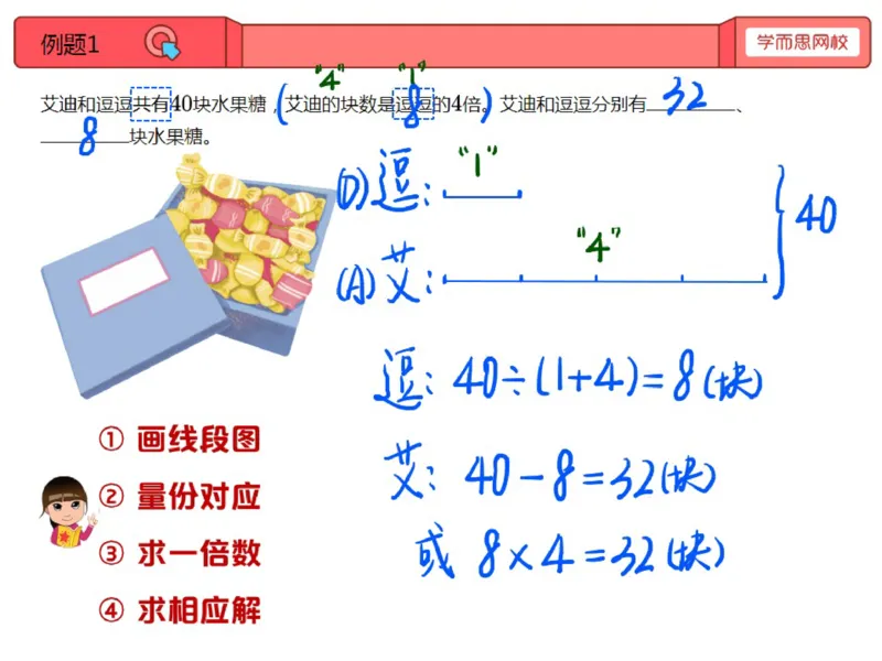 《第7讲_和倍问题笔记-667d257ffb6c_小学学而思全套_三年级全套_三年级直播课_2020年秋季课程三年级_2020年秋季课程三年级数学_07.和倍问题》第1页预览