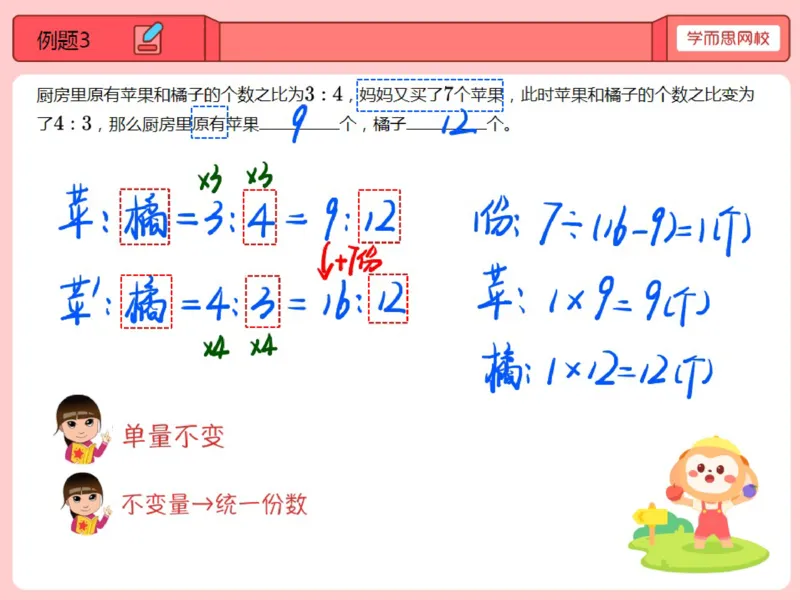 《第3讲_比例应用题（一）笔记-8324445bfafe_小学学而思全套_五年级全套_五年级2020年暑-2021年的直播课_2020年秋季课程五年级_2020年秋季课程五年级数学_课堂笔记》第5页预览
